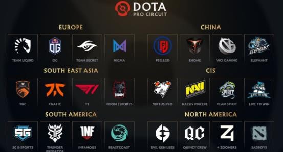 【Dota2人物志】17岁天才中单封神，他的名号响彻整个Dota2圈！